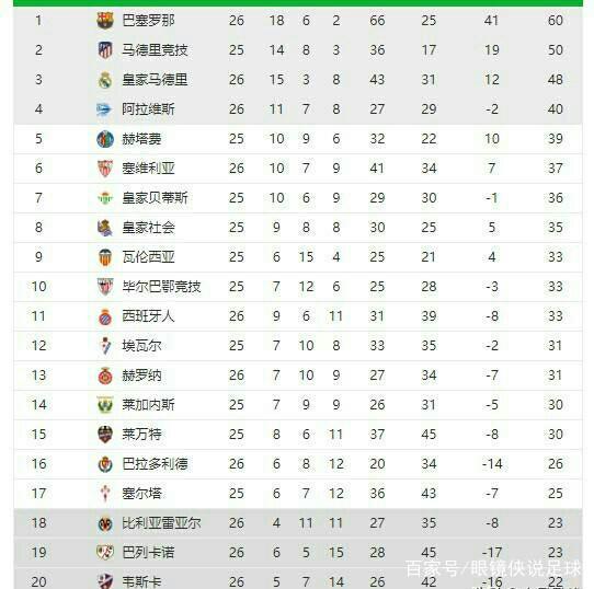 中的重要组