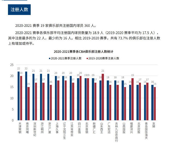 比如线上比 比如线上比