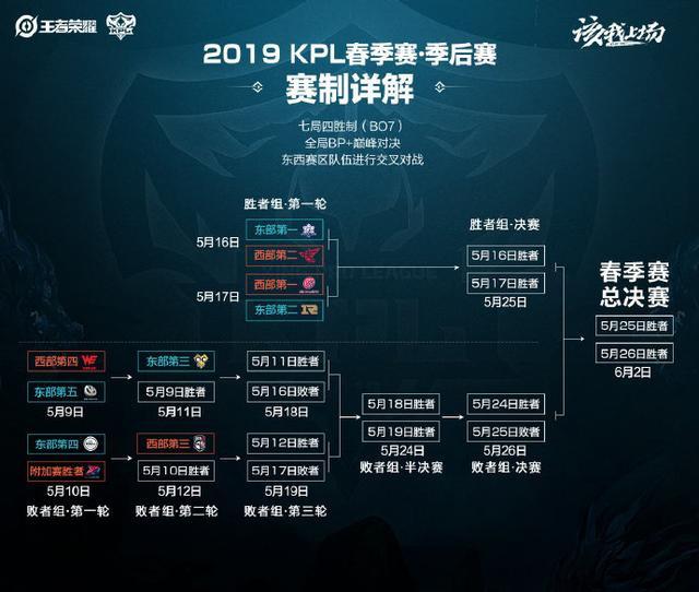 创新的训练 创新的训练